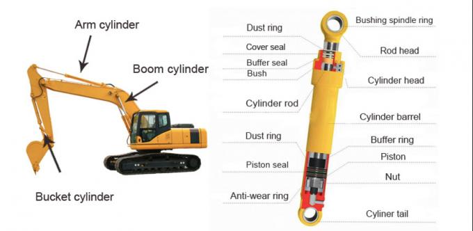 Kit de joint de cylindre hydraulique de seau de bras du boom EX200-3/200-5 de rendement élevé 3