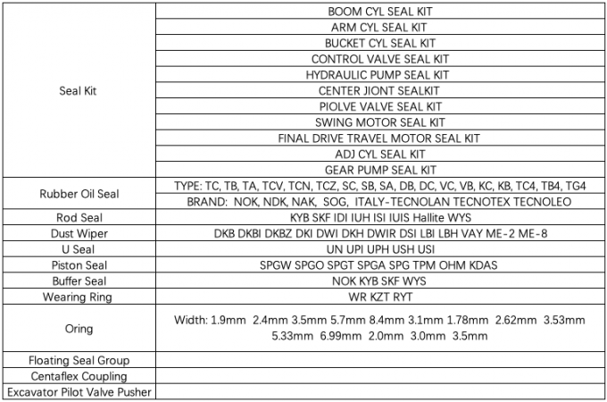 Représentation de cachetage de Seal Kits High d'excavatrice de kits de cylindre hydraulique de PC200-6 707-98-45240 0